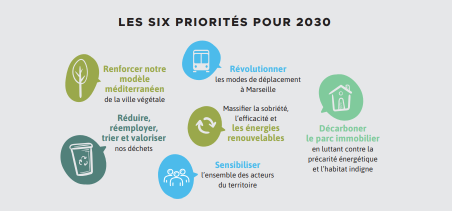 6-priorites-2030